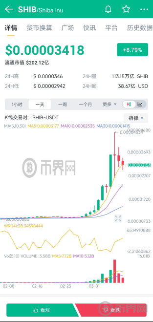 交易所Bybit CEO宣布裁员计划，幅度或达30%