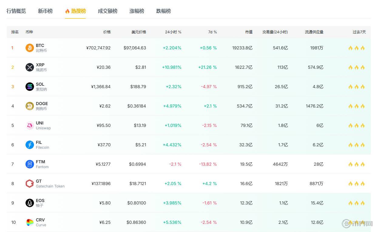 日本Coincheck交易平台靠谱吗？如何用中文注册Coincheck账号？
