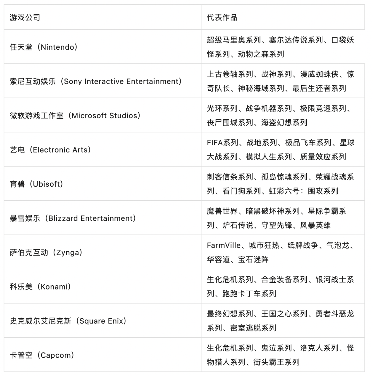 Animoca Brands获融资8888万美元，为何加码NFT游戏发展？