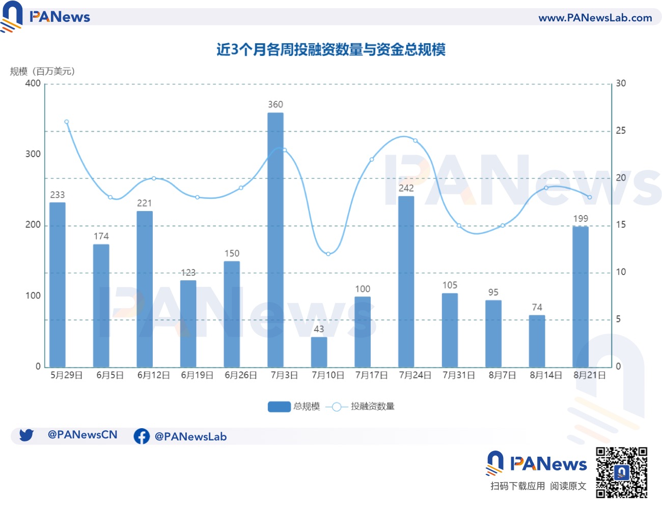 美国比特币ETF申请时间线是怎样的？全流程重要节点详细回顾