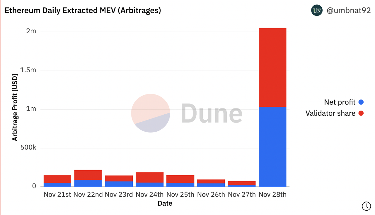 Square为何与Blockstream合作投资500万美元建设太阳能比特币矿场？