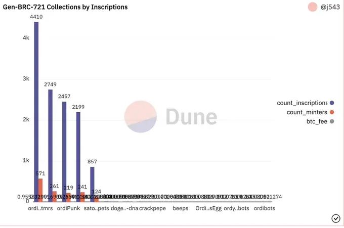 TON手机挖矿游戏Notcoin什么时候发币？4月20日正式上线及测试代币兑换比例公布