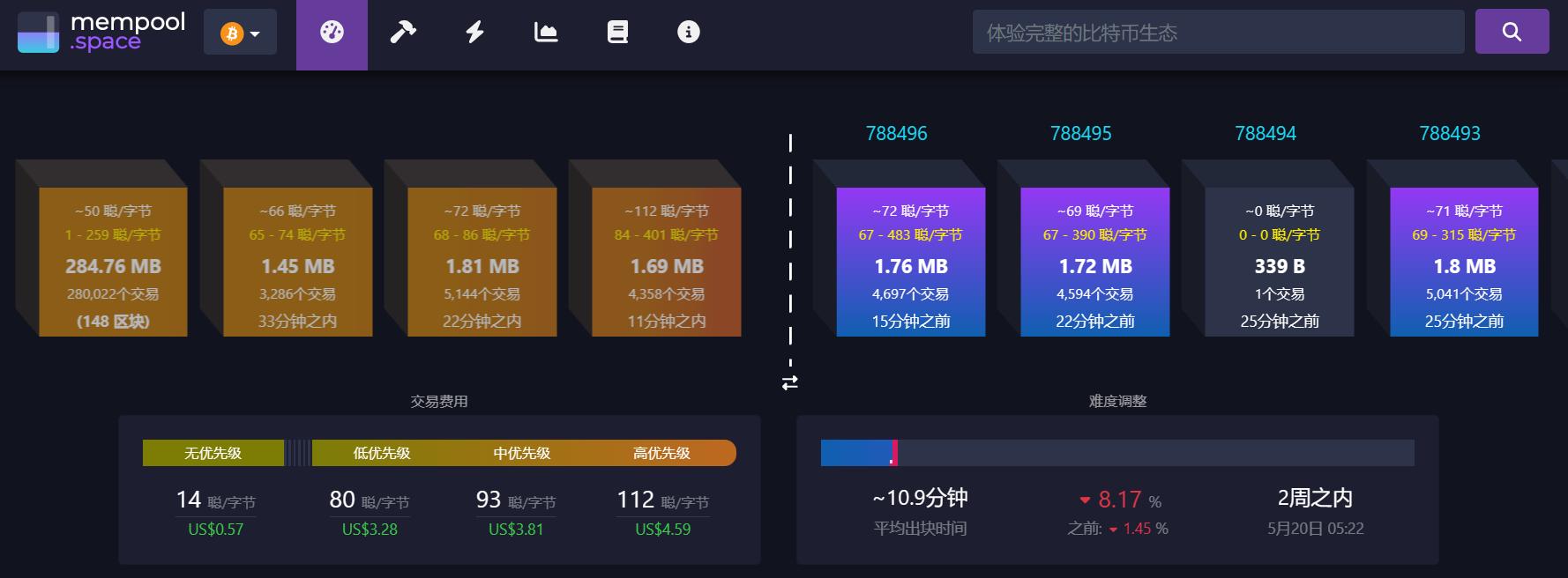 伯克希尔·哈撒韦年会临近，巴菲特将回答哪些投资者最关心的6大问题？