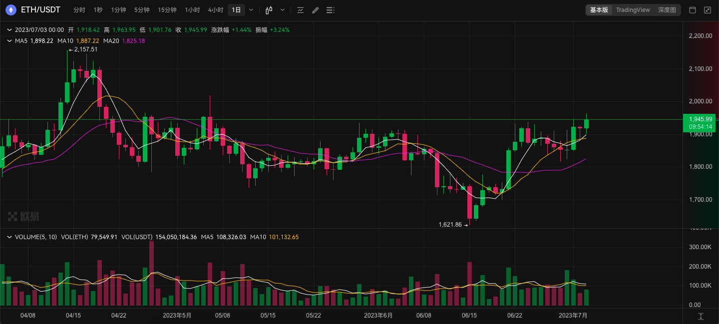 FTX暴雷余震为何导致加密借贷公司BlockFi申请破产保护？