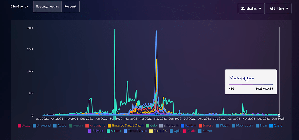 美联储为何超预期降息？为何币圈6.7万人因此惨遭爆仓？
