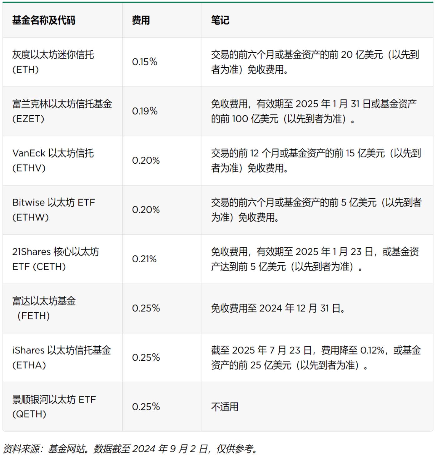 比特币与黄金价格对比如何？投资价值与走势差异分析！