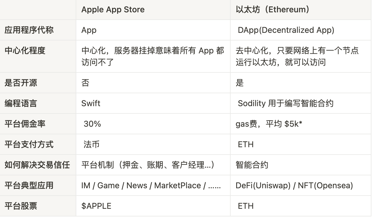 Robinhood链上股票为何遭调查？背后原因和影响是什么？