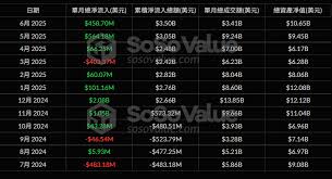 上周加密市场为何频现20起公开融资？累计融资额达11.75亿美元意味着什么？