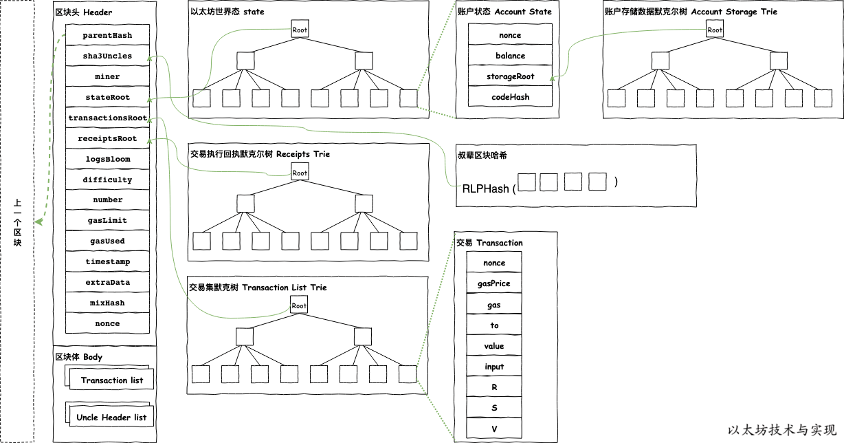 机构储备竞赛如何助推以太坊成为万亿美元网络？背后原因有哪些？