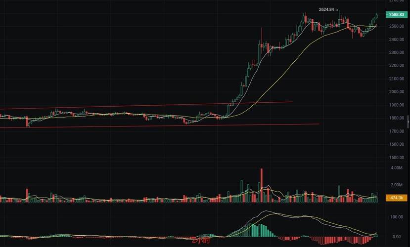 央行发布消息：区块链、云计算等17项金融行业标准正在加紧制定，这意味着什么？