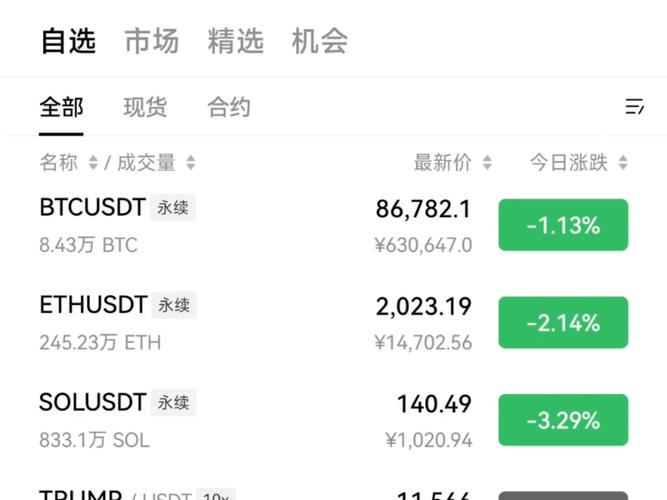 中本聪持有的109万枚比特币，会不会成为投资者信仰的代价？