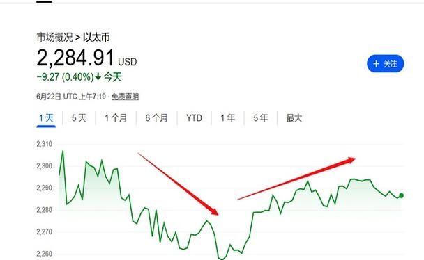 如何通过交易所快速提币为钱包补充手续费？操作方法详解