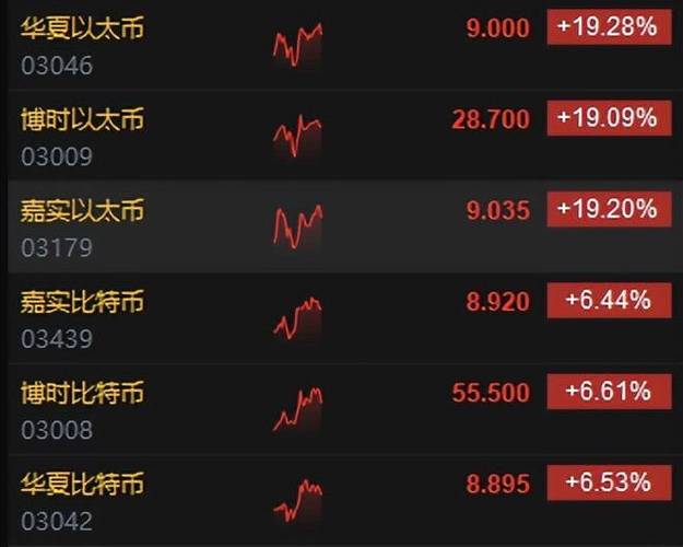 Sharplink加码50亿美元储备ETH：ETH真的有望冲击5000美元吗？
