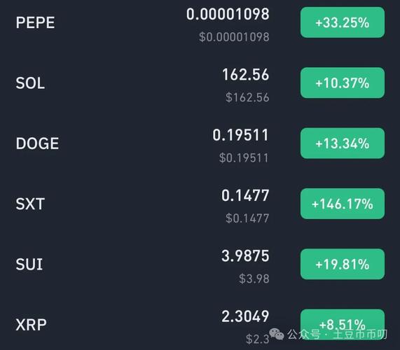 Bubblemaps：某单一实体疑似从MYX空投领取1.7亿美元代币，这是真的吗？