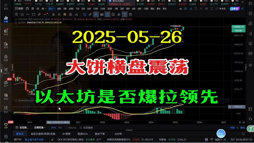 FUNToken半月狂涨近7倍，真的源于加密激励模式的重塑吗？