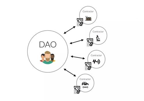 贝莱德CEO称加密钱包规模超4万亿美元，资产代币化真的会引发下一场金融革命吗？